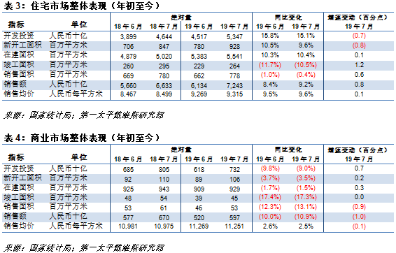 房地产开发