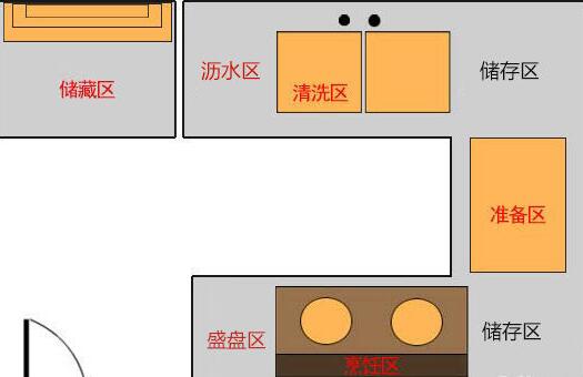 银川装修网支招小厨房怎么布局设计