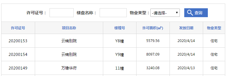 拿证速递|新站旭辉公园府110套房取得预售证 拟售单价8952元/㎡起