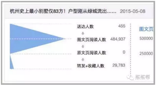 看房何须售楼处 卖房何必售楼员
