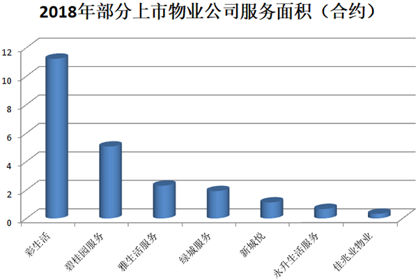 物业公司
