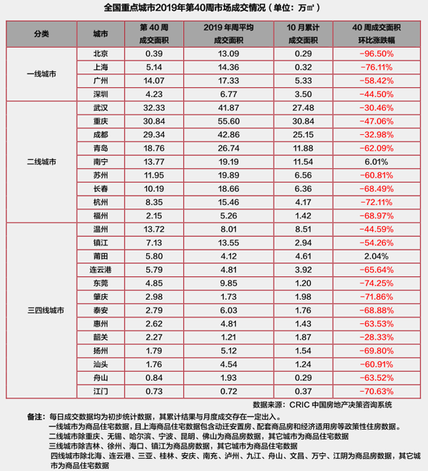 市场成交情况