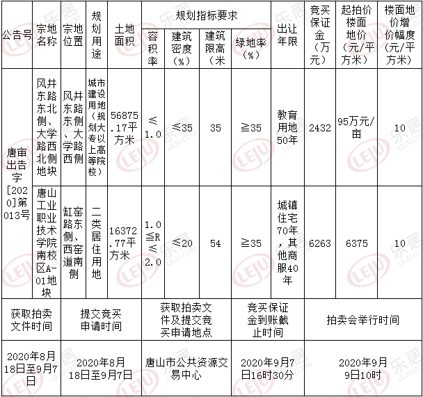土拍预告：9月9日路北1宗二类居住地将拍