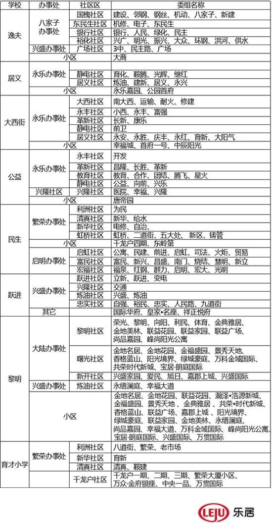 2017年铁西区学区细分