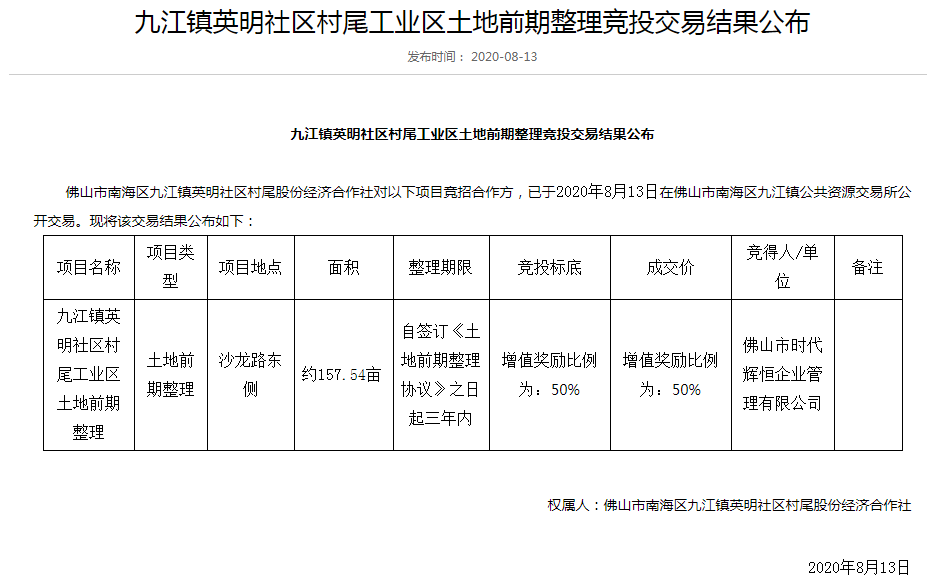 超10.5万㎡！时代中国底价中选！九江英明村尾工业区改造方敲定