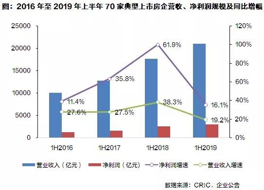 房企