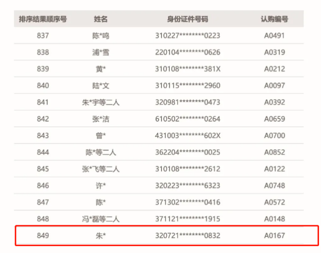 华漕热盘首开太贵“扑街”？ 华师大7所公立学校入驻改写“天命”