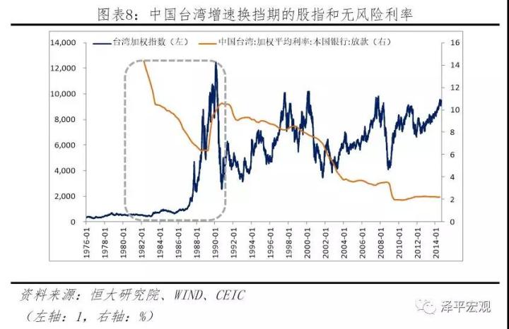 任泽平：改革牛2.0