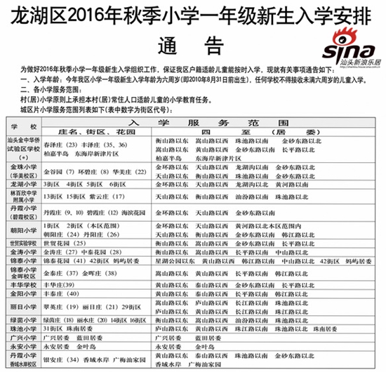 泰安金平、龙湖区2016年最新小学小学划分(附汕头广州学区图片
