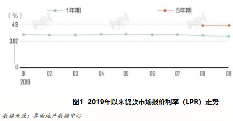 贷款