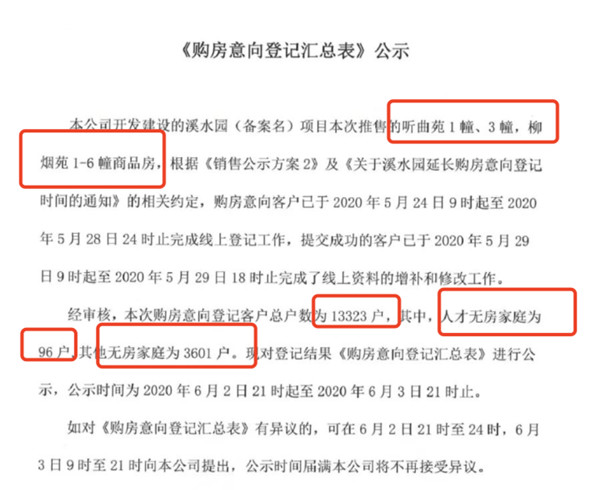 6月2日，杭州余杭區的遠洋西溪公館發布兩則購房意向登記匯總