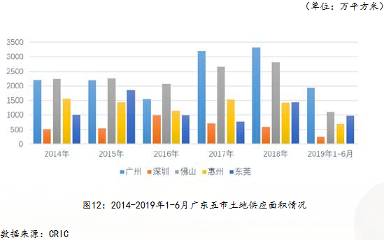 广东五市