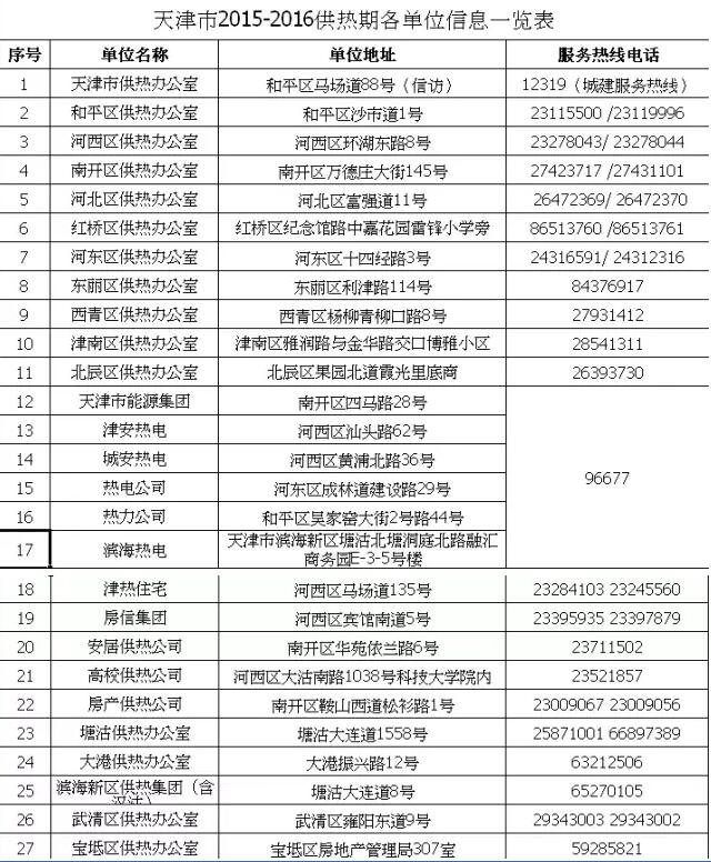 天津11月1日初步具备供热条件 供热投诉电话大