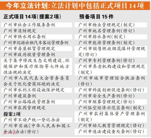 广州今年将立法推动购租同权 拟规定承租人可