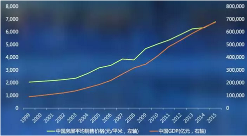 gdp增速_2015年秦皇岛gdp