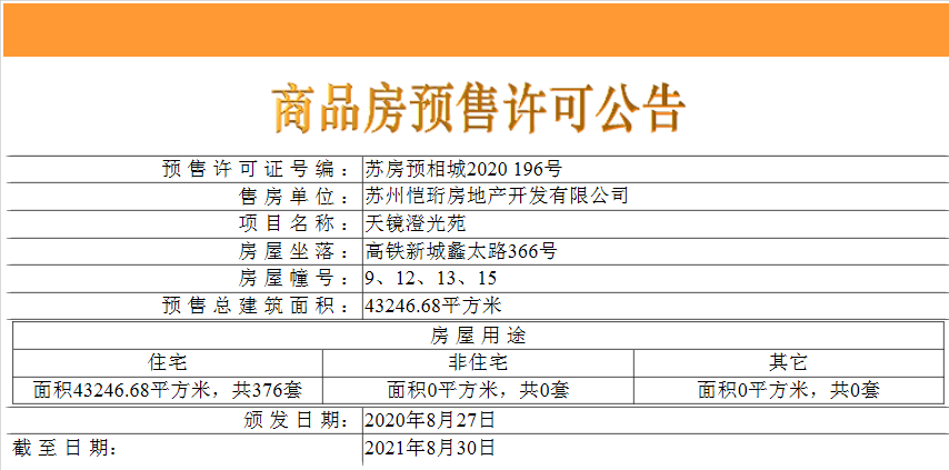 拿证速递 | 相城7月销售三冠王楼盘刚刚领证 均价28806元/平米