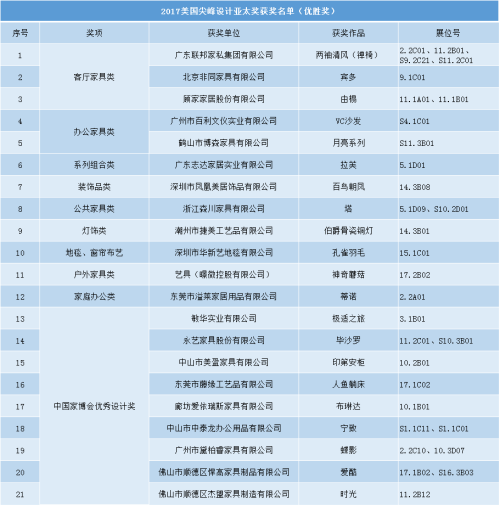 2017美国尖峰设计亚太奖获奖名单（优胜奖）