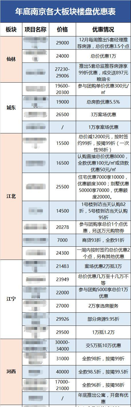 南京房价现史上最大降价潮 北上广还远吗？ 