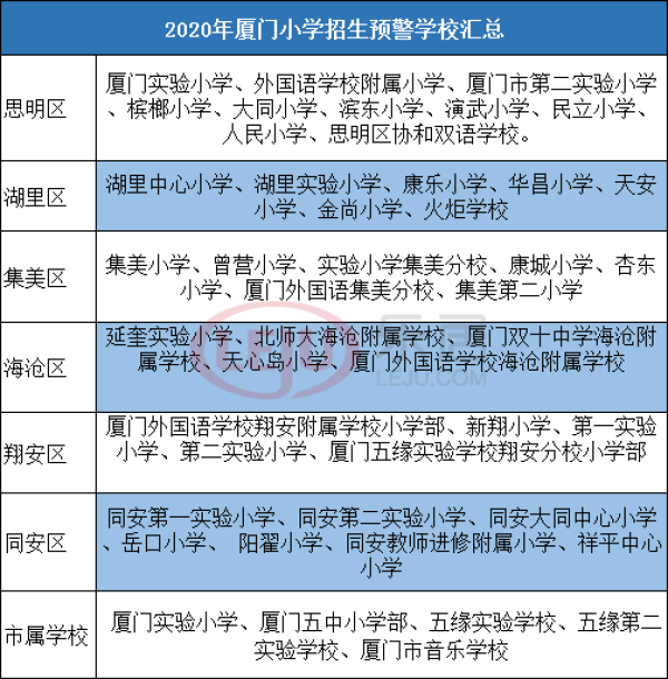 最高15万 平 厦门最牛学区房全攻略 家长请收藏 焦点解读 厦门乐居网