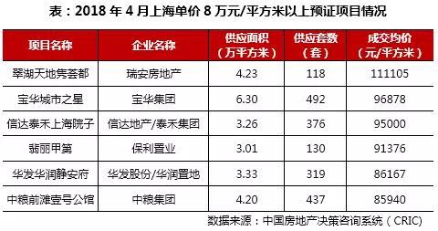 “限价”政策紧缩下,房企被动抢收业绩 “限价”政策紧缩下,房企被动抢收业绩