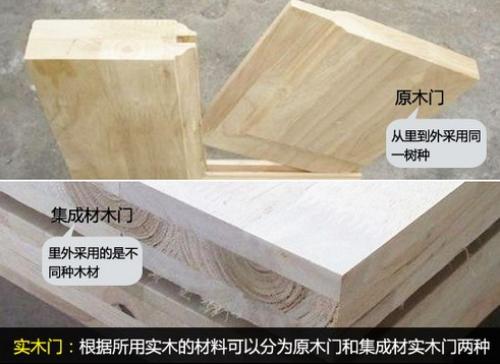 实木门分类：实木门vs原木门