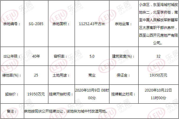 土拍预告丨1.935亿起！太原小店区坞城村一宗商业用地挂牌出让