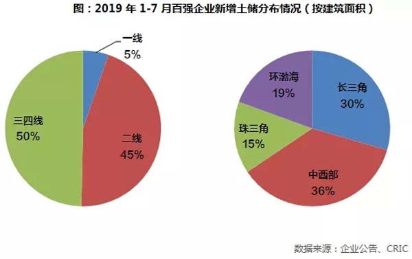 经营用地