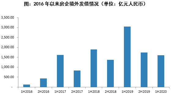 境外發(fā)債