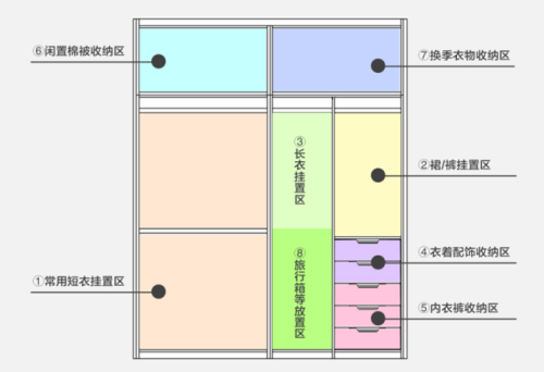 衣柜规划
