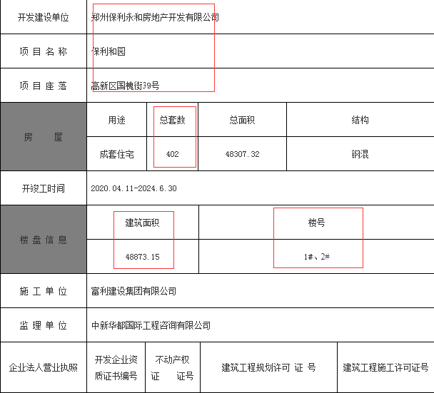 拿证速递|高新老城外国语旁保利文化广场获证440套，预计周末开盘