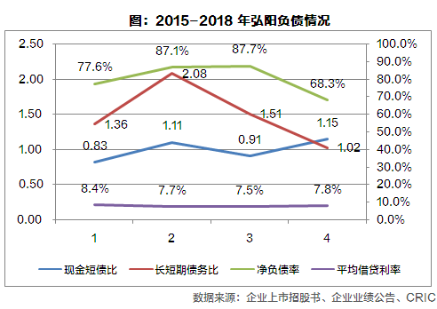 【年报点评16】弘阳地产：业绩增长强劲，地产商业双轮驱动助力全国化布局