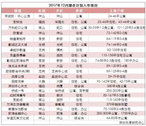 11月深圳二手房市场地产新闻活跃，刚需换房需求上升