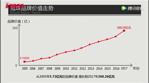 (视频链接：https://v.qq.com/x/page/g0516qdamoi.html)