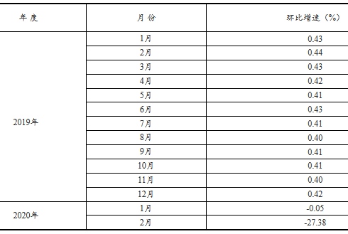 數據