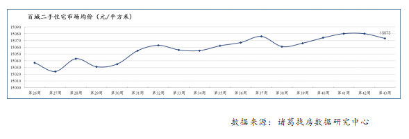 圖1