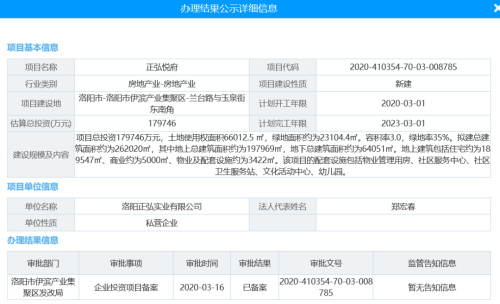 伊滨区正弘项目获批，老城区将建大型健康养老项目……