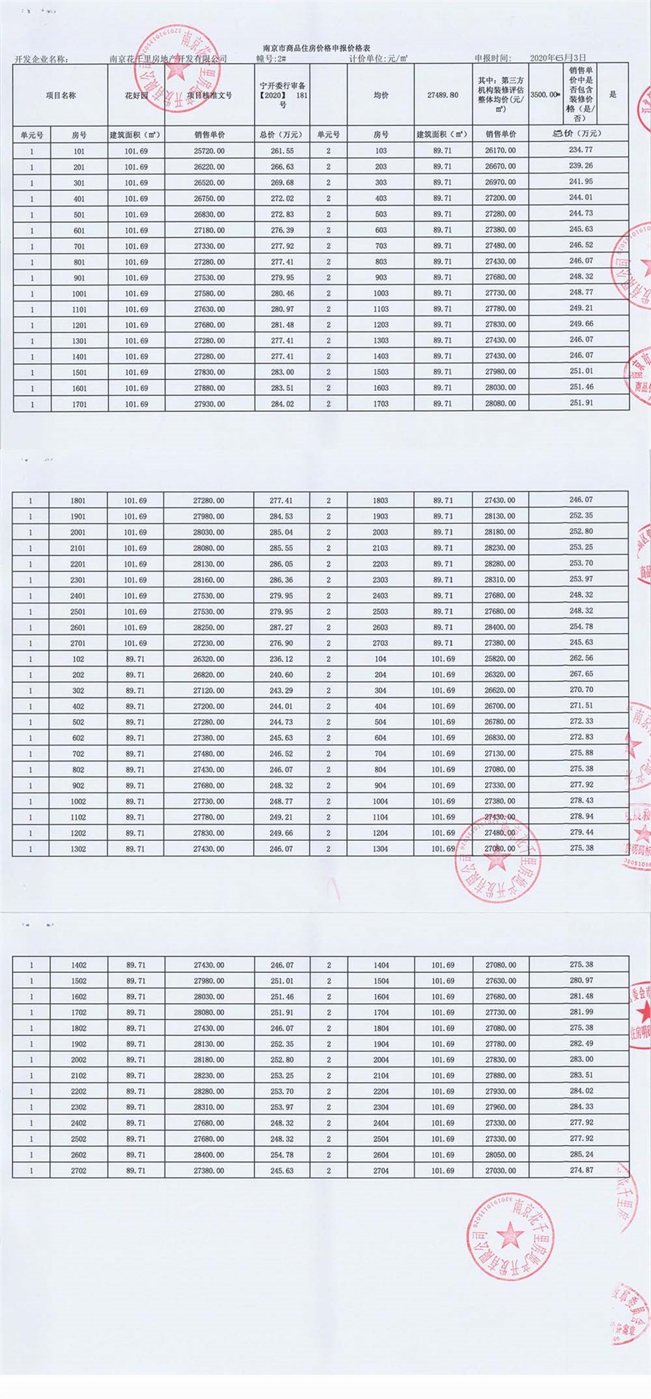 拿证速递丨花好园领108套住宅销许，均价27489元/㎡