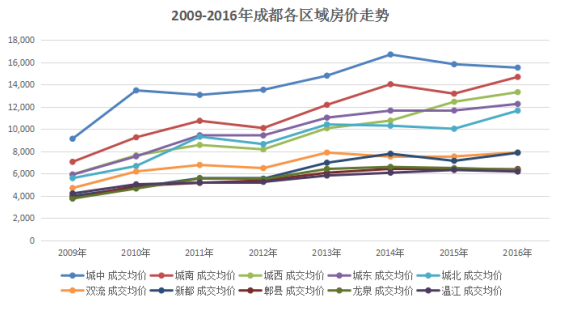 成都市人口现状_四川省人口有多少 四川省各个地区人口 四川省人口有多少 四(2)