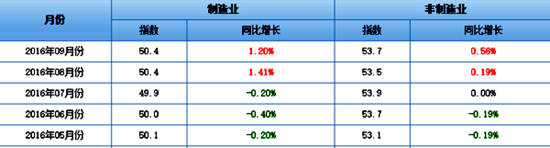 为什么今年钱特别难赚 国家统计局给出了答案