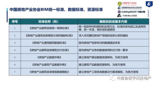 房地產數字科技