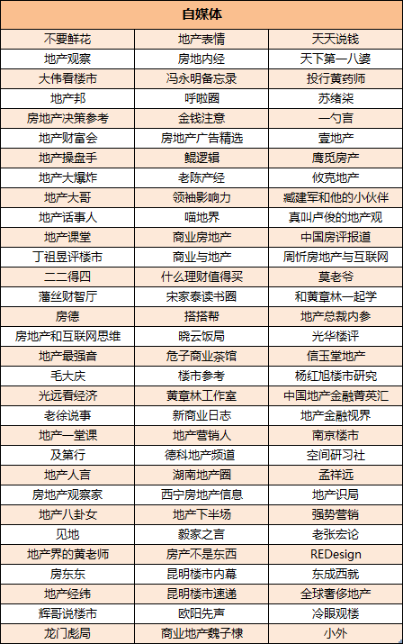 我来告诉你们 房价到底什么时候降