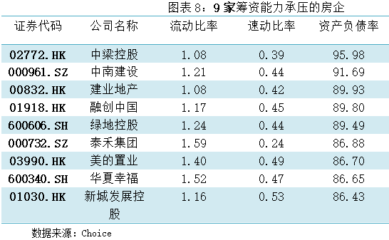 样本房企