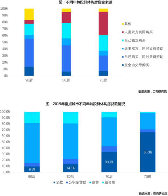 群体购房