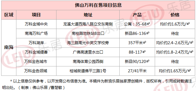 2017上半年品牌房企佛山布局盘点 地主 竟是ta 土地 佛山乐居网 2017上半年品牌房企佛山布局盘点 地主 竟是ta 土地 佛山乐居网