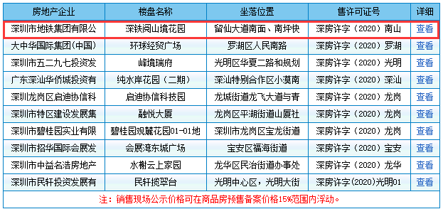 深圳市市场监督管理局显示备案信息