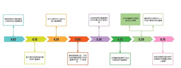 明显直播