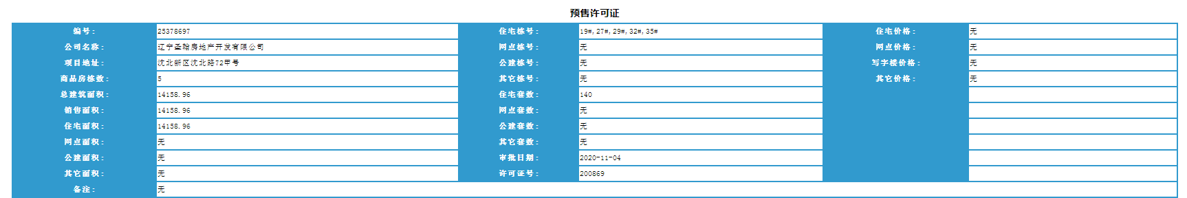 拿证速递|沈北新区中金时代启城获预售 共计140套房源