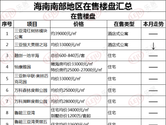 【楼盘盘点】2020年3月大三亚在售楼盘价格一览