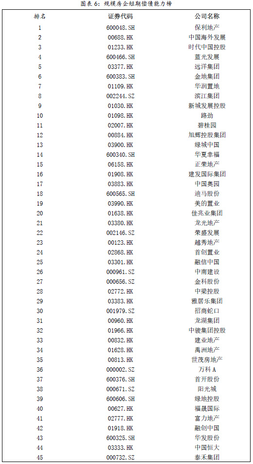 房企債