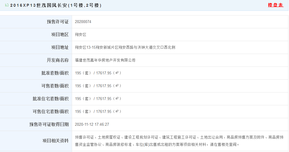 拿证速递|37041.73元/㎡起！世茂国风长安195套住宅获批